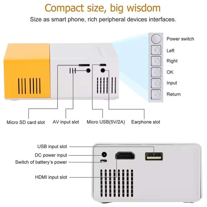Mini Portable LED Projector with Multiple Interfaces Like AV, Audio, USB, HDMI, Micro SD, Film Projector for Children's, Home Cinema, Compatible with Smartphone/Laptop/PS4/Firestick - Image 6