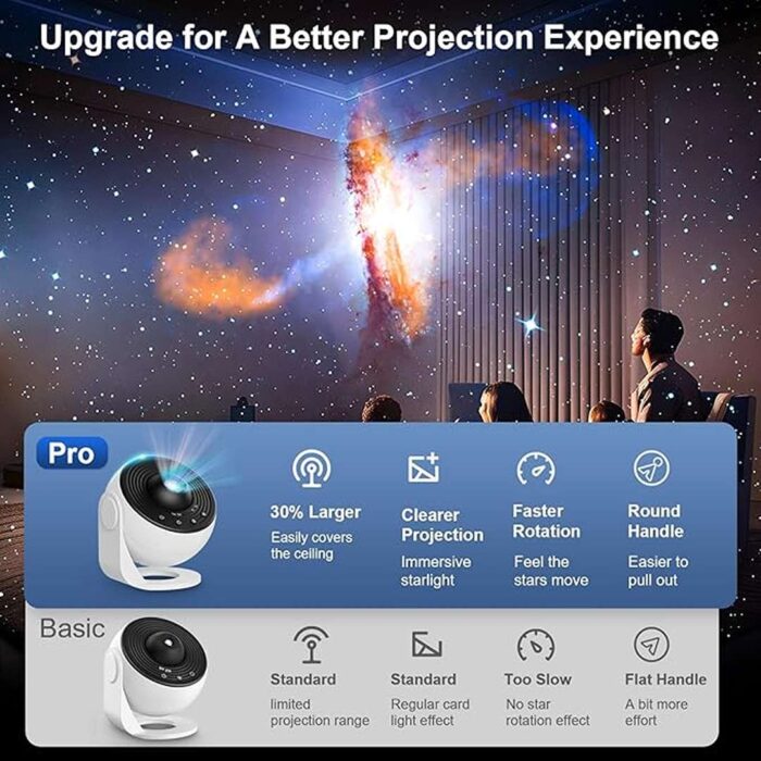 Galaxy Projector for Bedroom, 12 in 1 Star Projector with HD Realistic Planetarium, LED Space Galaxy Lamp, White - Image 3